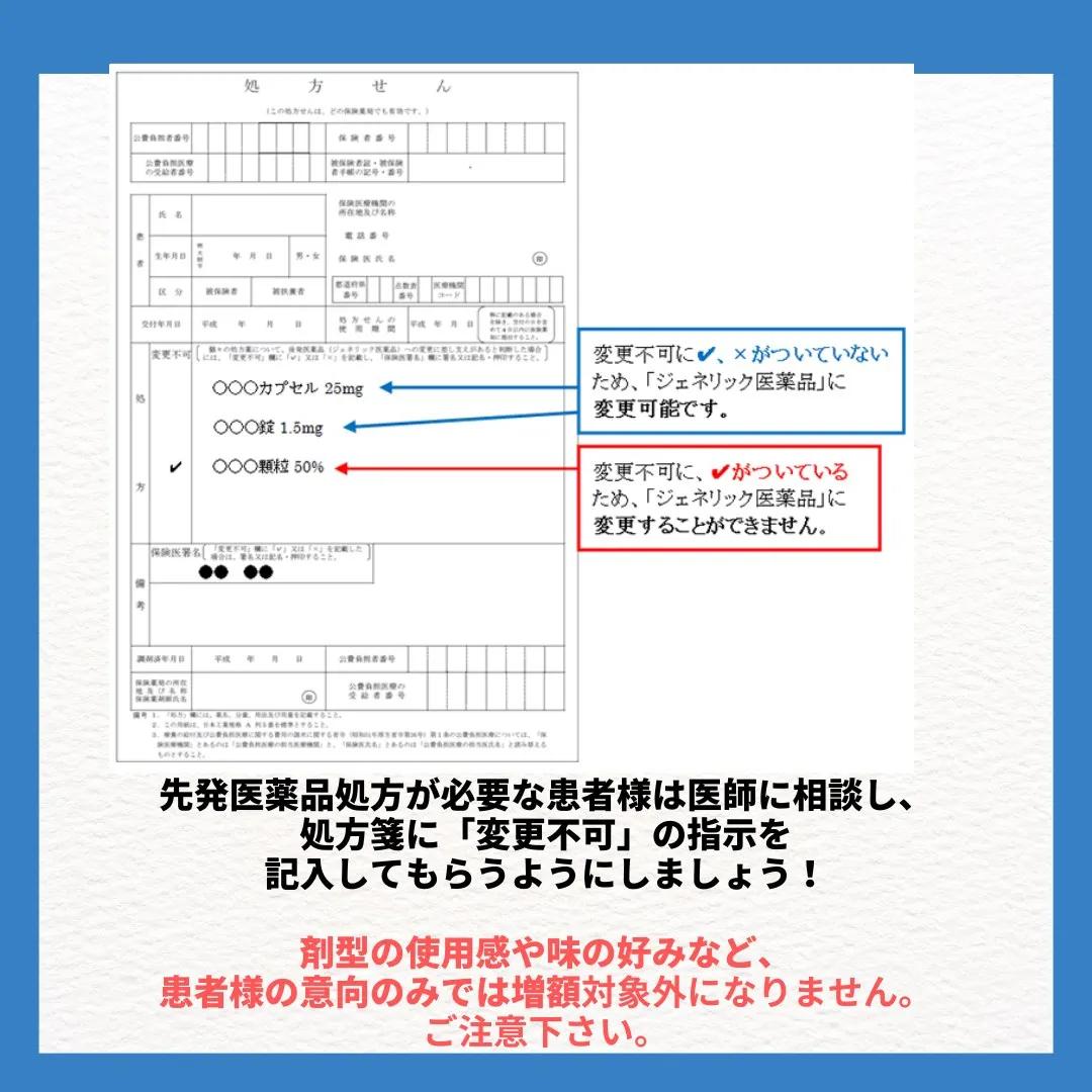 【10月から自己負担額が上がる薬について】